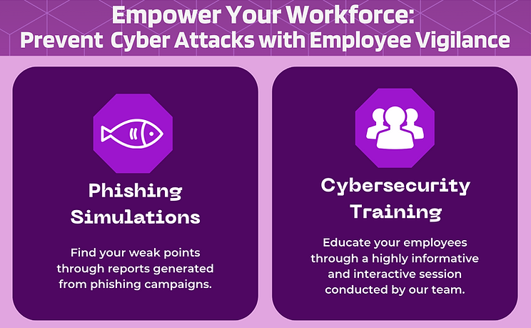 Phishing, Cyber Training