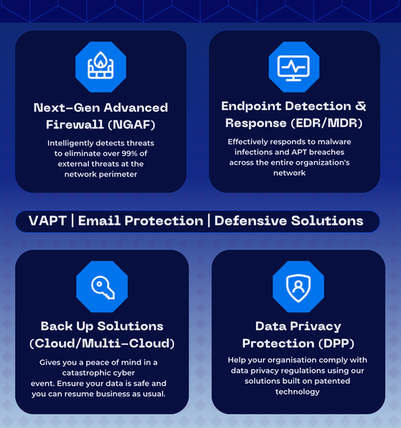 Cybersecurity Products and Solutions